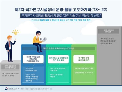 방치되는 연구장비 없도록···풀링제·마일리지제 도입