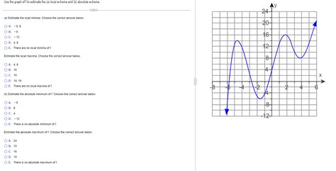 Solved Use The Graph Of F To Estimate The A Local Extrema Chegg