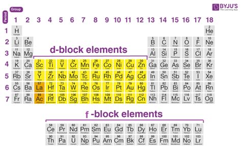 D And F Block Elements Properties Lanthanides And Actinides With Examples And Uses