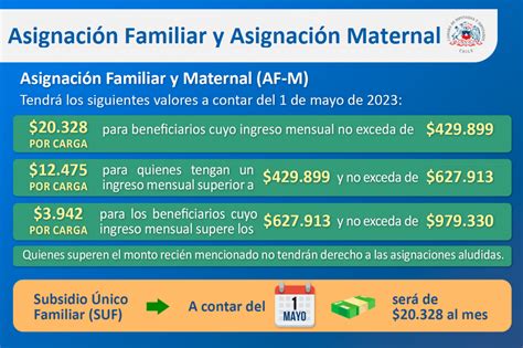 Asignación Familiar Revisa cuáles son los nuevos monto y cómo obtener