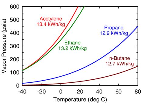 DIAGRAM Pressure Temperature Phase Diagram For Propane MYDIAGRAM ONLINE