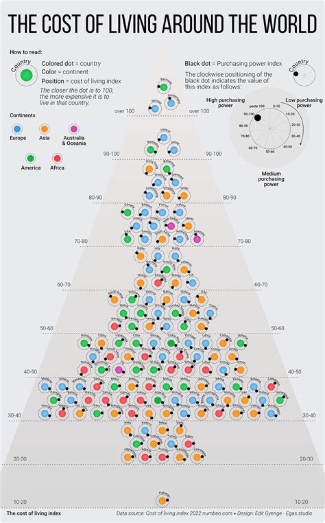 The Cost Of Living Around The World On Behance