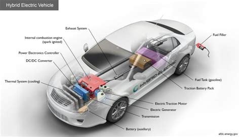 What Drivers Should Know About Hybrid Cars