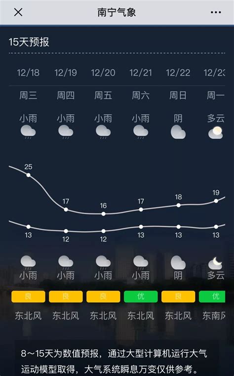 南宁天气预报30天 未来 第4页 大山谷图库