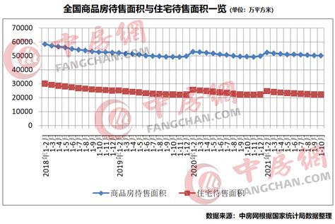 官方数据 10月商品房销售同环比跌幅均破20 方面