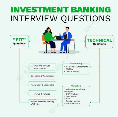 Investment Banking Interview Questions Answers Support Your Career