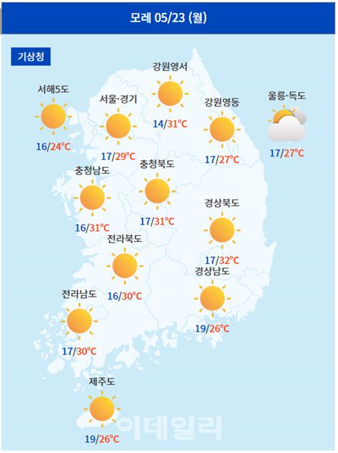 다음주 날씨 전국 곳곳 30도 웃돌 전망일교차 확대 네이트 뉴스