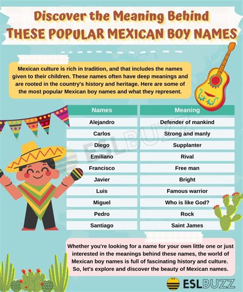 Mexican Boy Names: A Cultural Journey Through Time and Meaning - ESLBUZZ