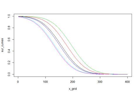 R Plotting A Survival Curve From A Survreg Prediction Stack Overflow