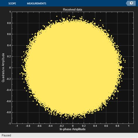 End To End DVB S2 Simulation With RF Impairments And Corrections