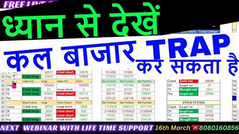 Fii Fno Data Analysis For Wednesday 💚 6 March Banknifty Option Chain