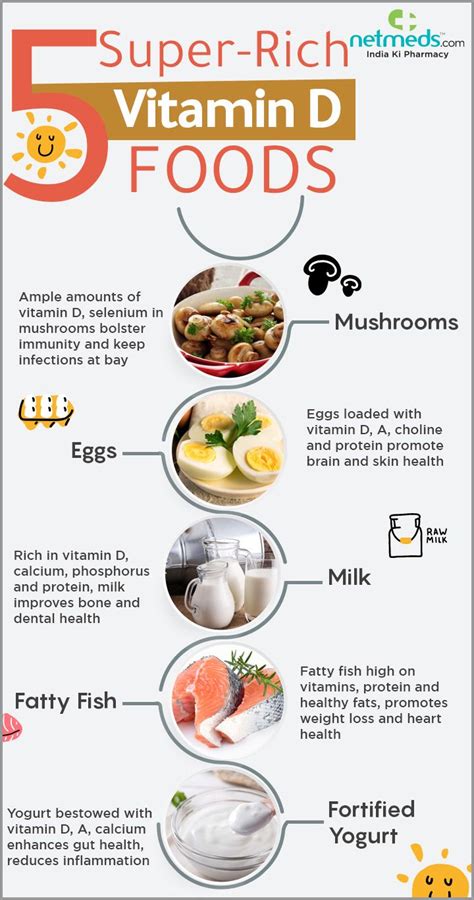 Vitamin D Foods Chart