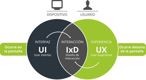 Diseño Ux Y Ui