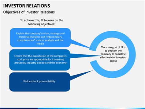 Investor Relation