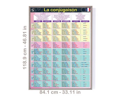Tablas De Conjugaci N De Verbos Franceses Verbos Y Tiempos Off