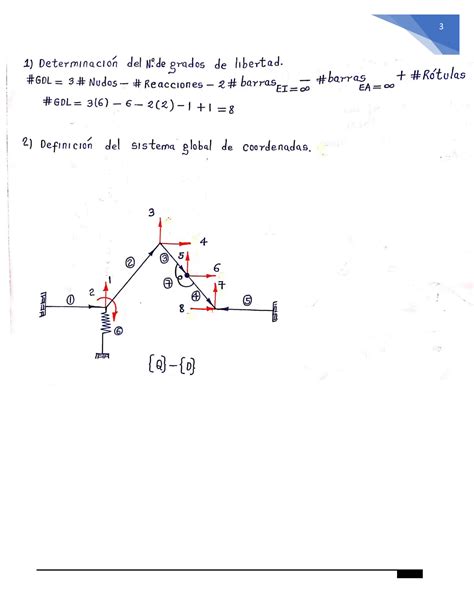 Solution Ii Diagrama De Fuerza Normal Fuerza Cortante Y Momento