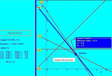 Investigación De Operaciones 1 Ind 331 Programación Lineal