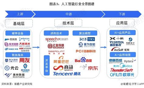 2019 2023年中国人工智能产业规模及增速 前瞻产业研究院