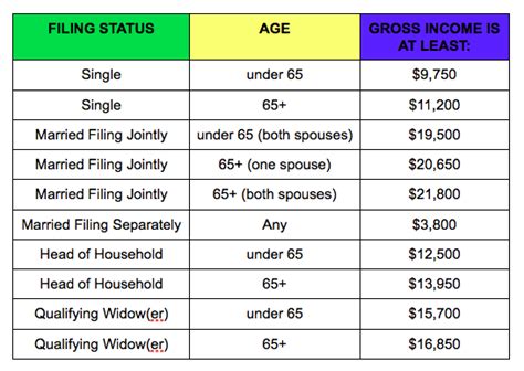 A Beginners Guide To Taxes Do I Have To File A Tax Return