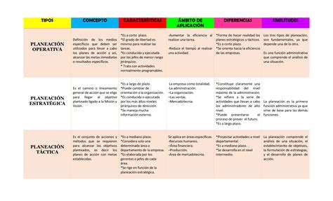 Planeacion Estrategica Un Cuadro Comparativo De Los Principales Modelos