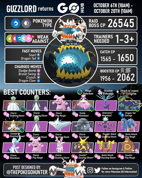 Guzzlord Raid Guide Ultra Beast Pokémon GO Hub