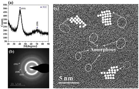 Coatings Free Full Text Progress On New Preparation Methods Microstructures And Protective