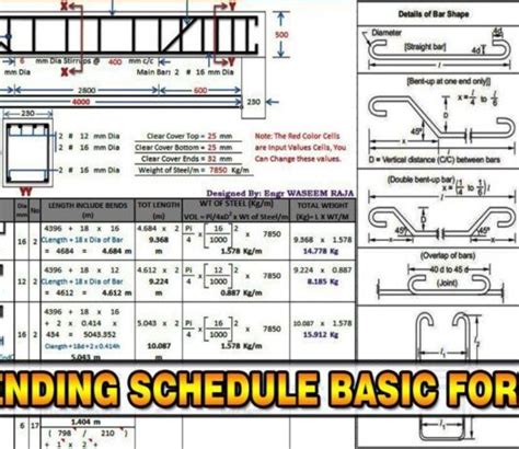 Bar Bending Schedule Basic Formulas BBS Formula What Is BBS