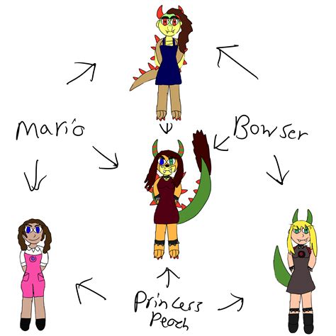 Bowser Mario And Peach Fusion On Toyhouse
