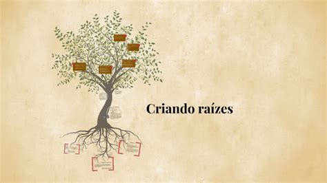 Quem Ou O Que Criou Raízes - Criando raízes by Cris Abreu on Prezi