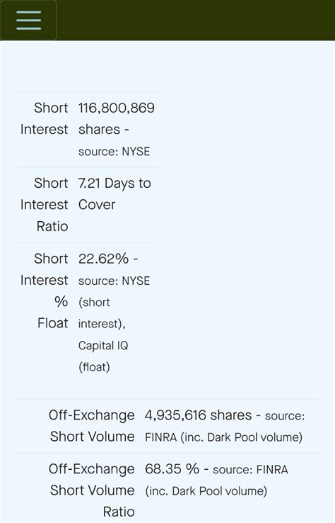 Frank S Place On Twitter AMC Short Interest AMC Short Squeeze