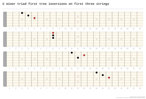 C Minor Triad First Tree Inversions On First Three Strings A