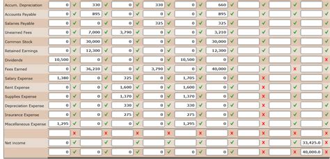 Solved Part Work Sheet The Following Is A Comprehensive Chegg