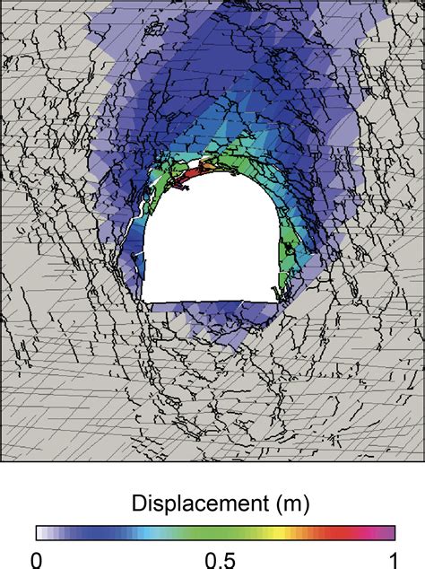 Underground Excavations In A Jointed Rock Mass Geomechanica