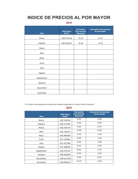 INDICE DE PRECIOS AL POR MAYOR