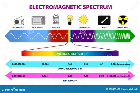 Radio Waves Diagram