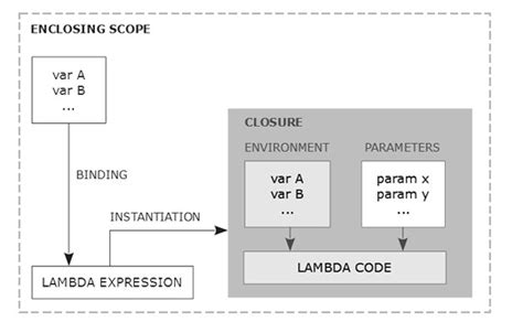 Modern C++ • Lambda Expressions – Alberto Gramaglia