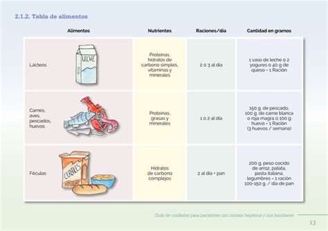 Guia Cuidados Pacientes Familiares Cirrosis Pdf