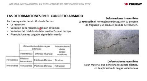 Las Deformaciones en el Concreto CARLOS ZUÑIGA uDocz