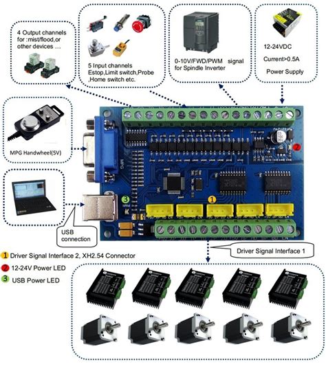 Mach Usb Axis Stb Motion Controller Bundle Without Power Supply