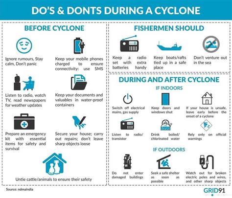 Cyclone: Do's & Dont's | Travel prep, Travel health, Travel safety