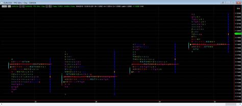 求高手指教 POINT OF CONTROL POC 的寫法 MultiCharts討論區 COCO研究院 Powered