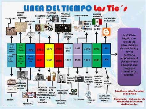 Evolucion De La Sociedad Linea Del Tiempo