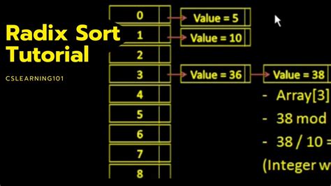 Radix Sort Tutorial YouTube