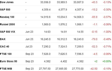 Sensex sheds 311 pts on Fed rate hike scare; banks, IT shares wither ...