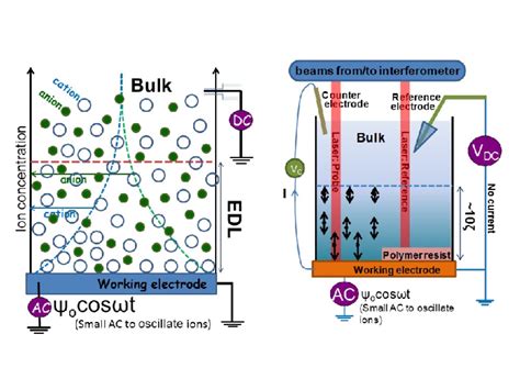 Electrical Double Layer based devices | College of Engineering | University of Nebraska–Lincoln