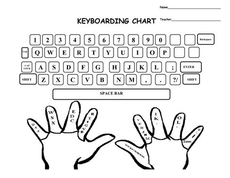 Typing Keyboard Finger Placement Chart