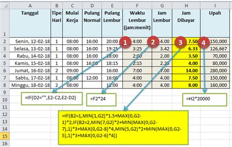 Contoh Soal Excel Menghitung Jumlah Hari Kerja Karyawan Dengan Excel