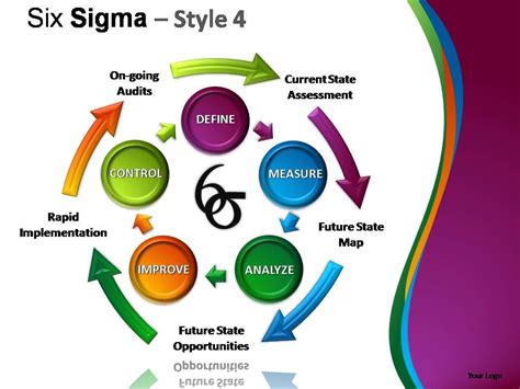 Six Sigma Style 4 Powerpoint Presentation Slides Ppt Images Gallery Powerpoint Slide Show