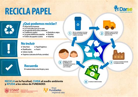 Educaci N Para El Desarrollo Sostenible Reciclaje De Papel