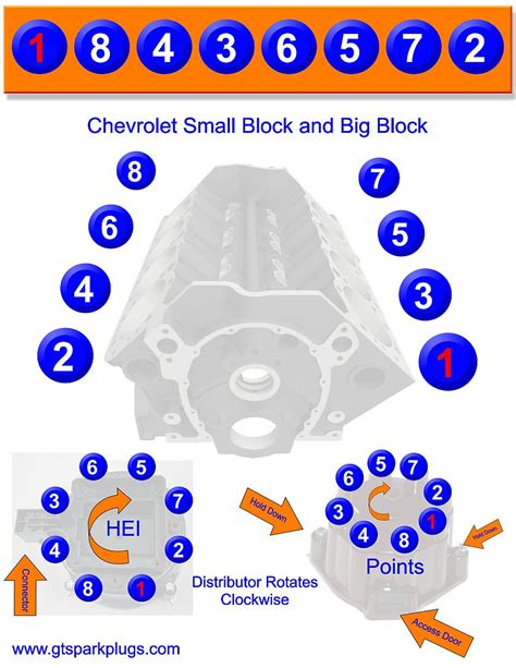 Firing Order 350 Chevy Small Block